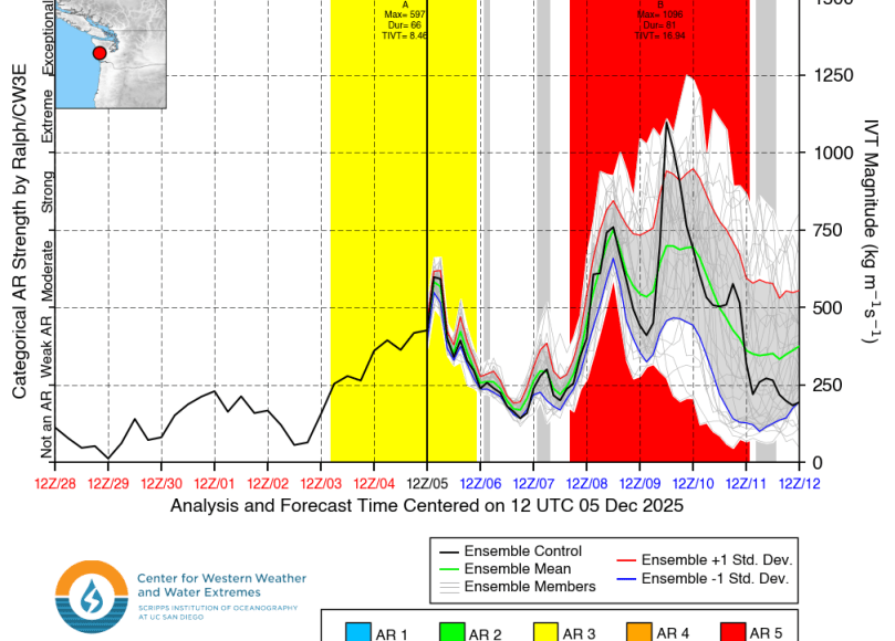 image of AR timeseries showing cat 5 AR next week