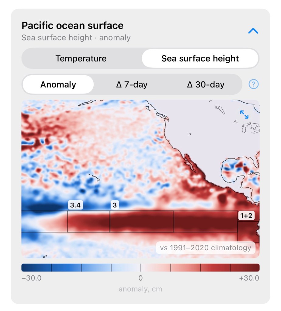 Map showing the Pacific Ocean surface anomalies, depicting sea surface height with temperature variations indicated in red and blue. Includes measurements and comparison to 1991-2020 climatology.